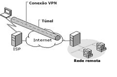 Linux: VPN: IPSec vs SSL