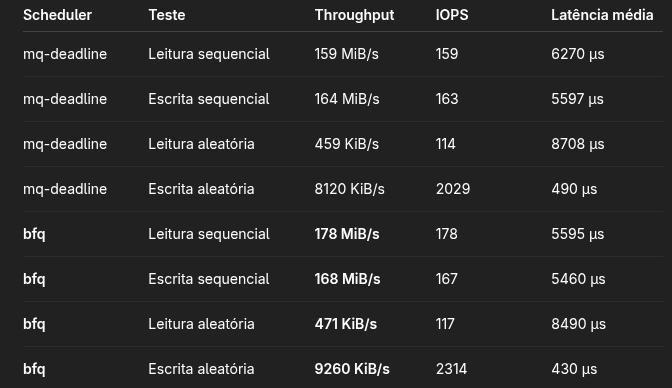 Teste no Arch Linux - kernel 6.16.0-arch2-1