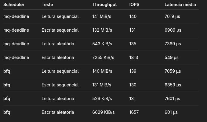 Teste no Debian 13 - kernel 6.12.41+deb13-amd64