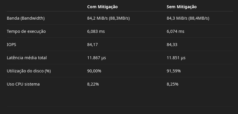 Como isso afeta o desempenho da mquina?