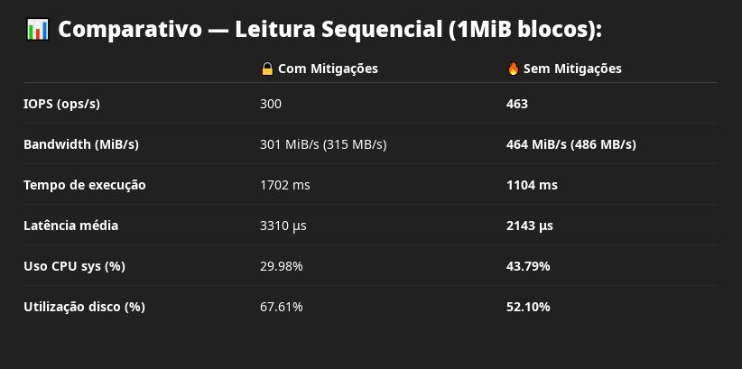 Como isso afeta o desempenho da mquina?