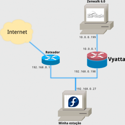 Linux: Vyatta, o concorrente livre dos roteadores Cisco