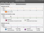 Gnome Ubuntu 11.04 - Consumo de Me...